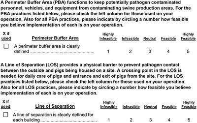 Adoption of Secure Pork Supply Plan Biosecurity by U.S. Swine Producers